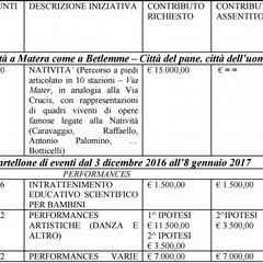 Eventi natalizi