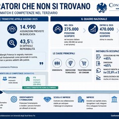 Lavoro in Basilicata
