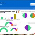 Nuovi  "open data " pubblicati dal Comune di Matera