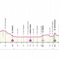 Percorso e strade del Giro d'Italia: traguardo in via Dante