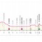 Percorso e strade del Giro d'Italia: traguardo in via Dante